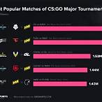cs go bet on matches